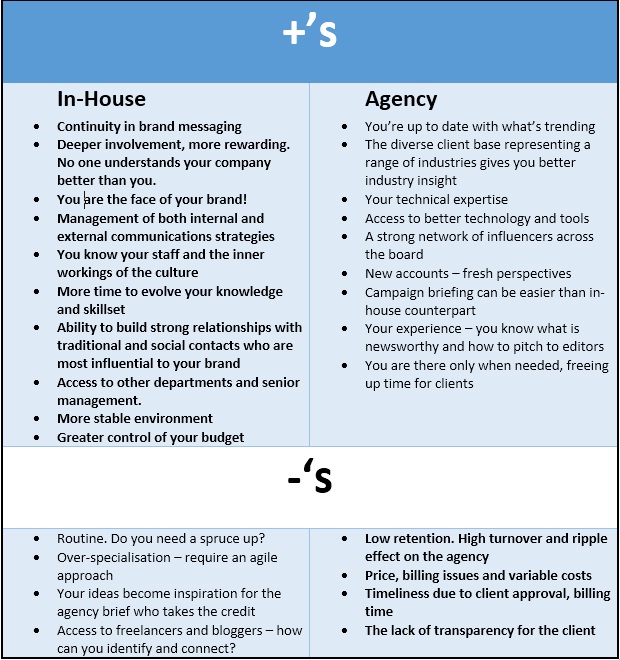 Agency Vs In House Blog Post img