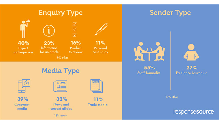 Sender type for health requests